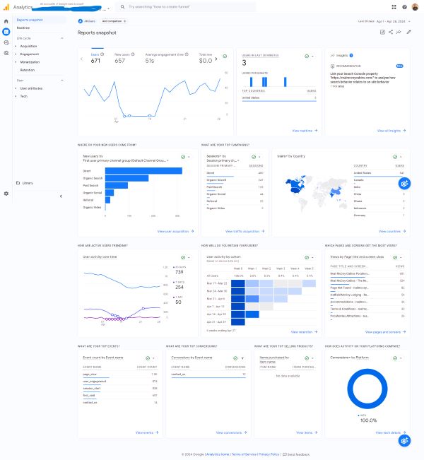 Screenshot of Google Analytics G4